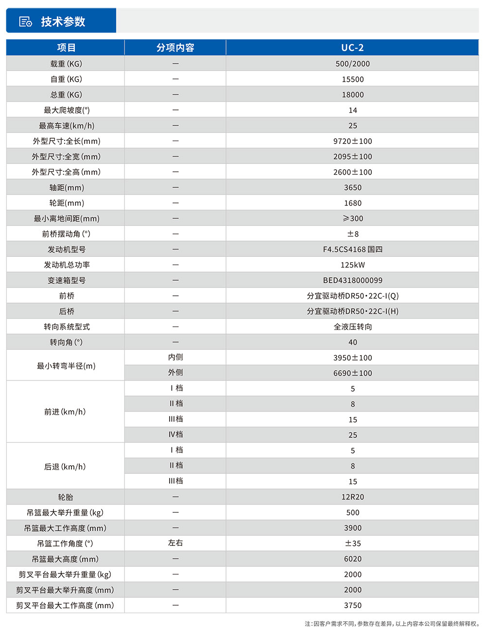 雙舉升升降平臺(tái)車參數(shù)表.jpg