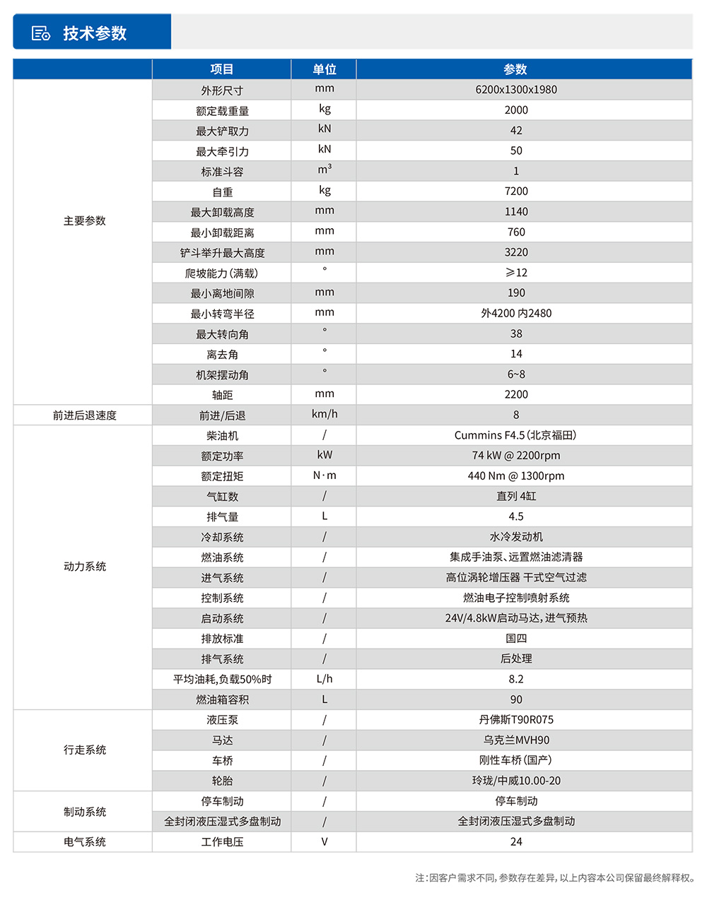 參數表.jpg