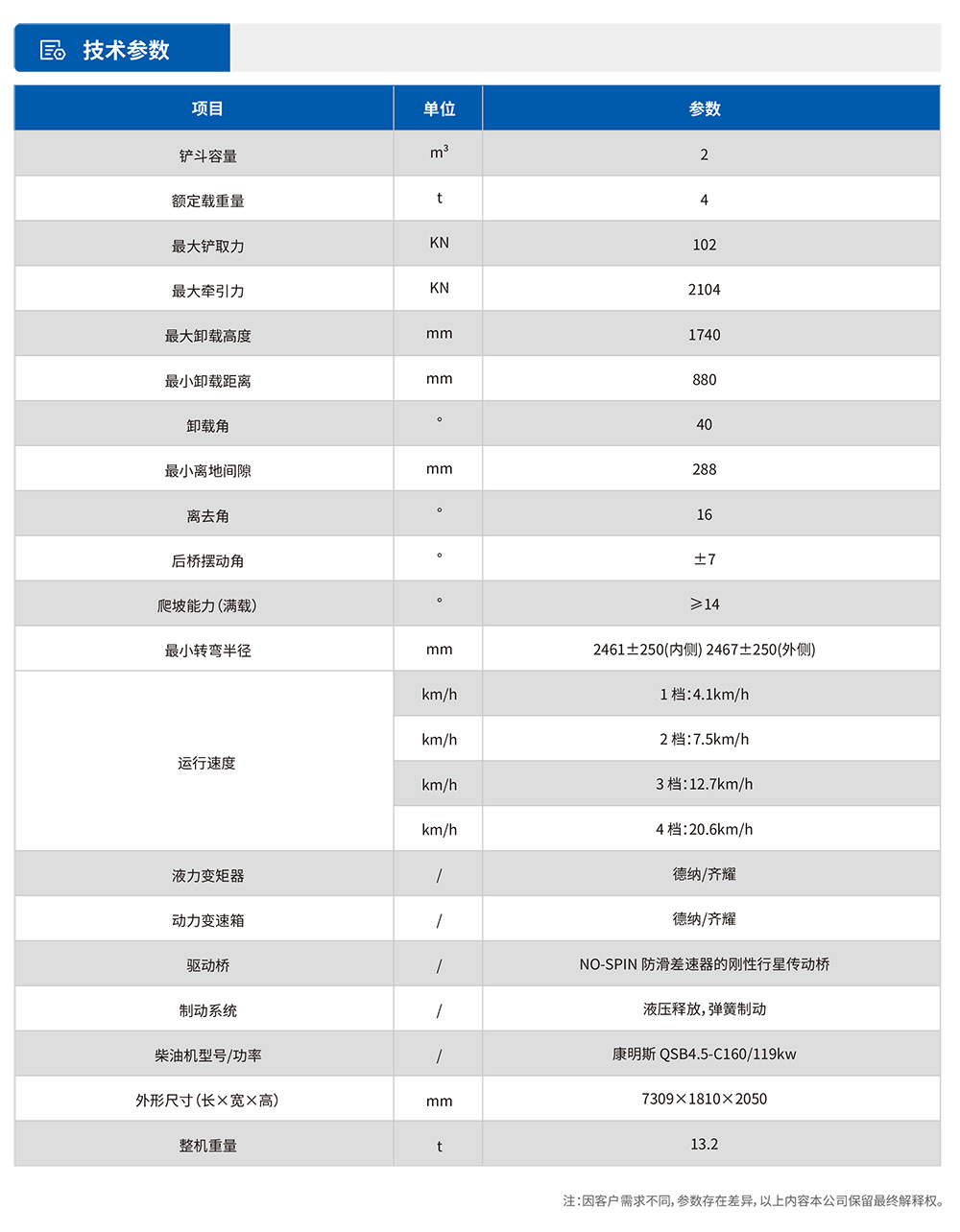 參數(shù)表.jpg