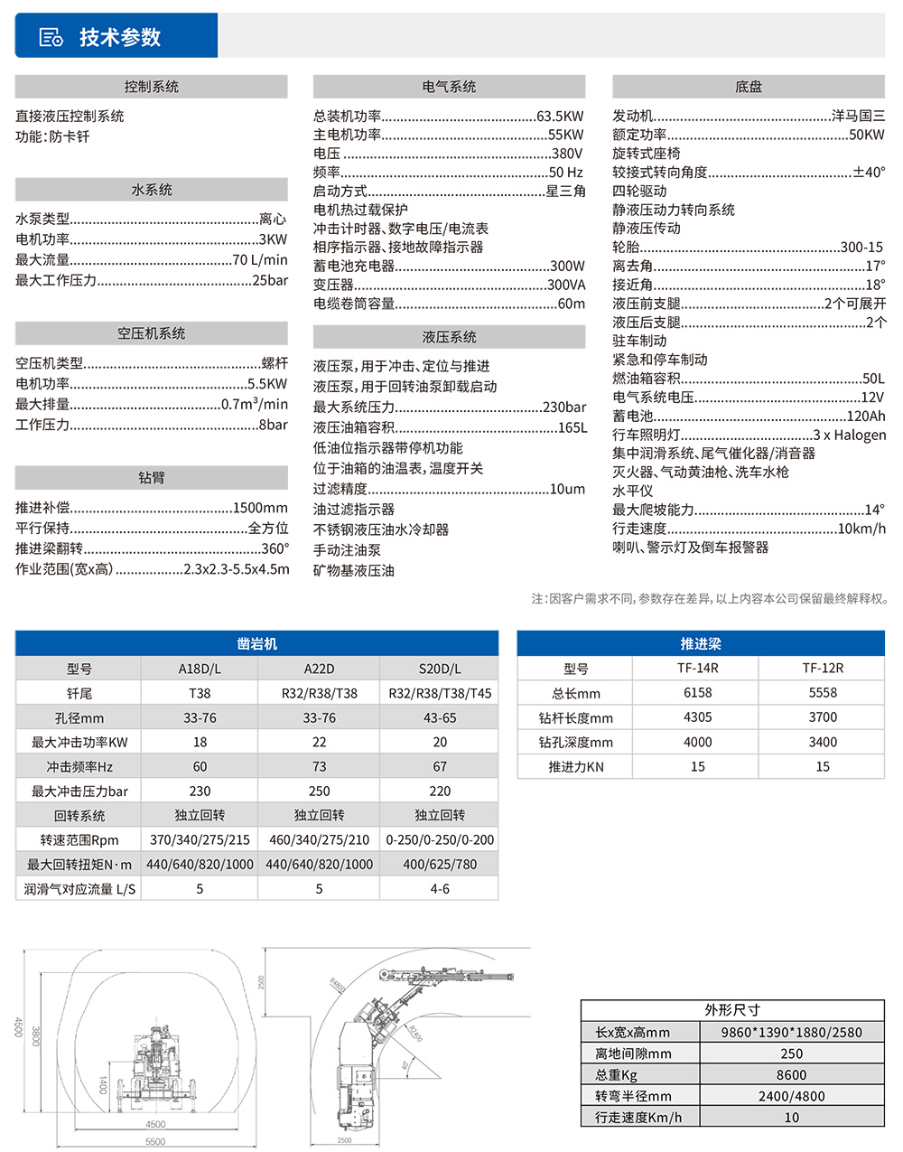 參數表.jpg