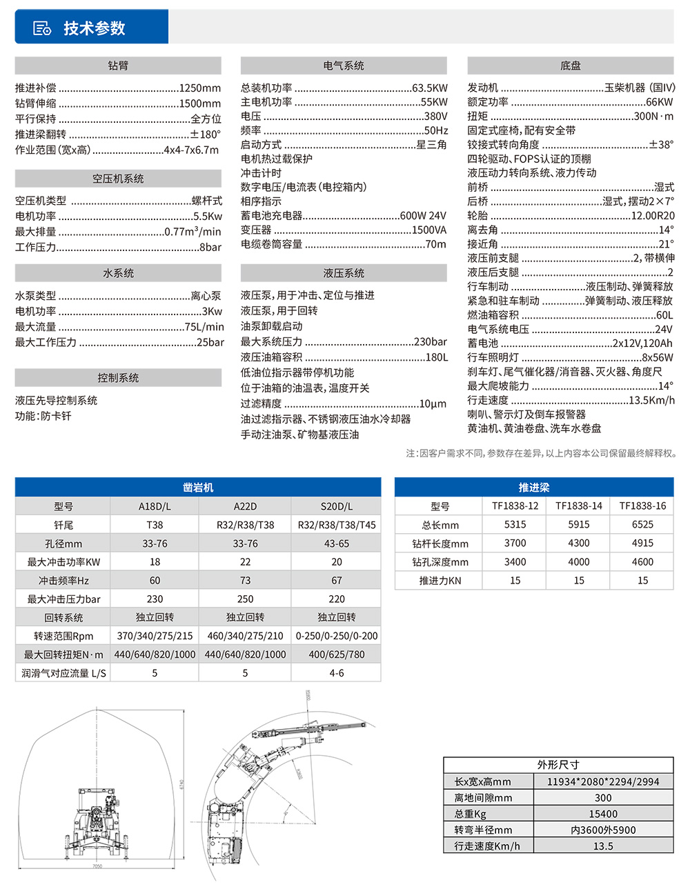 參數(shù)表.jpg