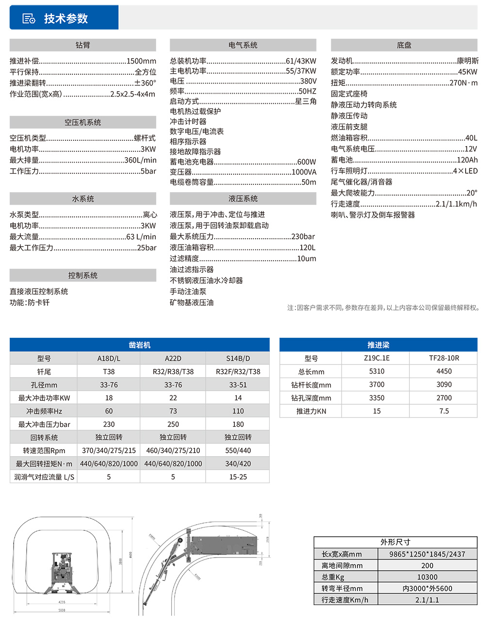 參數表.jpg