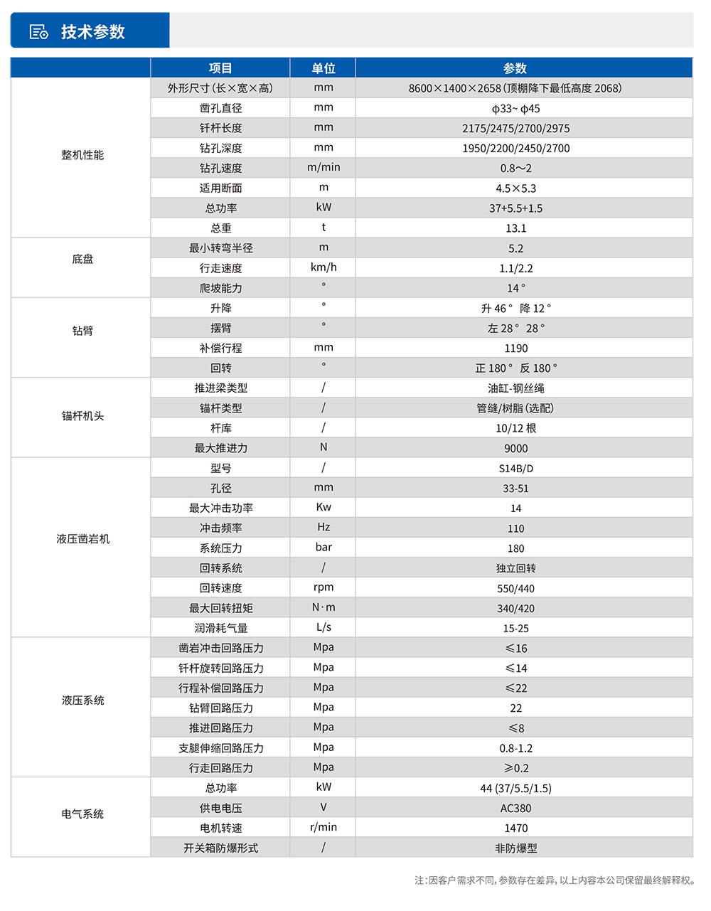 參數表1.jpg