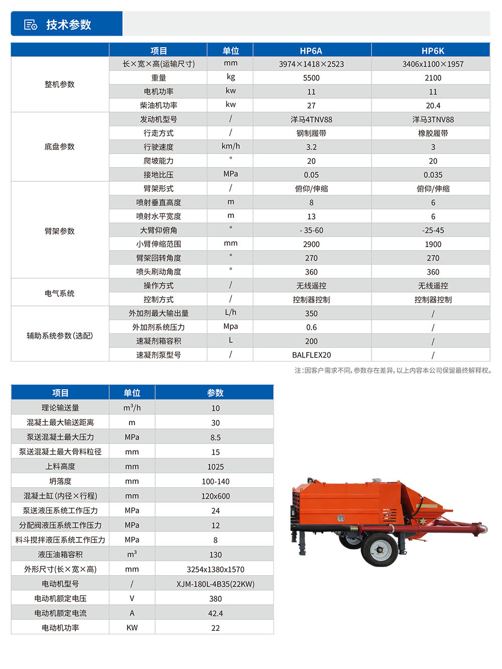 HP6礦用混凝土噴射車-2.jpg