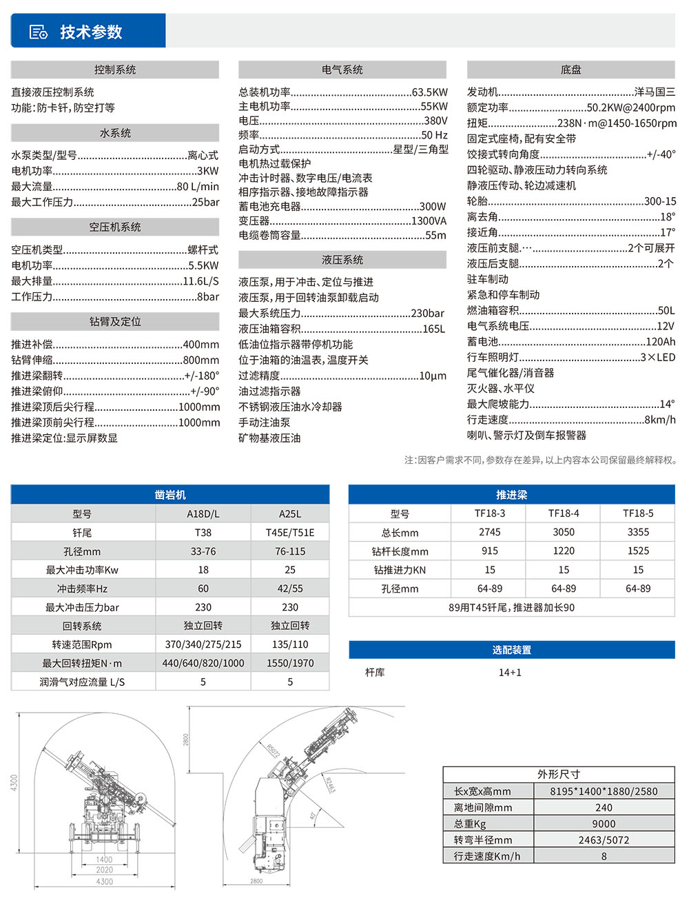 DL-參數(shù)表.jpg