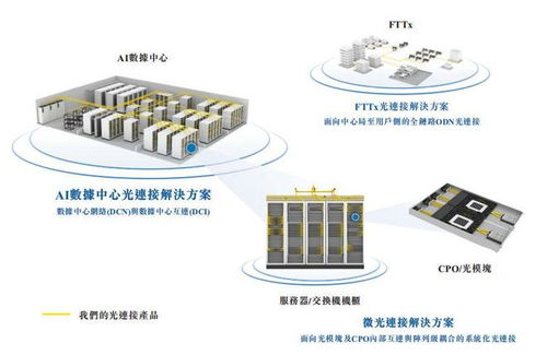 光聯萬物 愛德泰科技沖刺港交所，全球光纖連接器龍頭的技術壁壘與增長邏輯